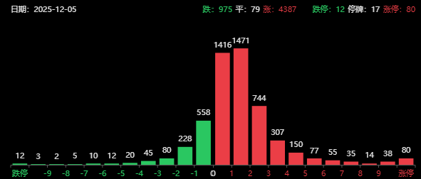 突发两大利好！A股午盘爆拉，牛市旗手动了，摩尔线程一签狂赚27万