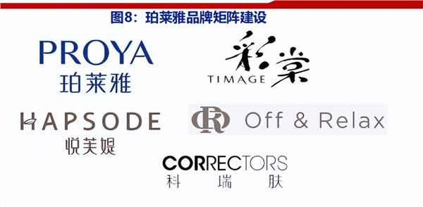 美妆行业的底层逻辑，以珀莱雅为例