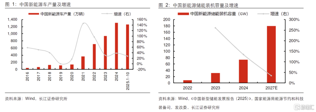 锂电材料链:周期拐点强势来袭!