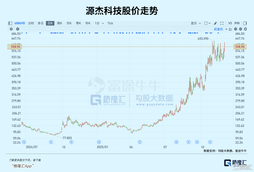 暴涨3倍!光模块背后大赢家