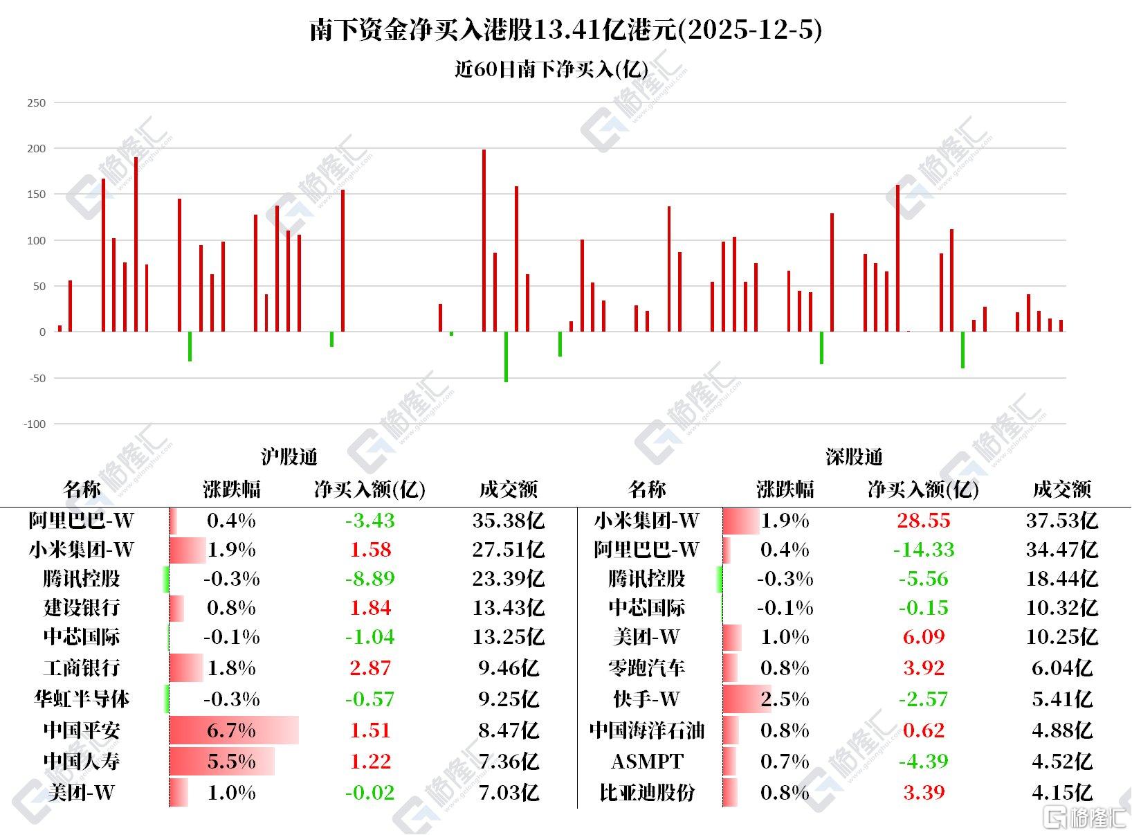 格隆汇12.8盘前要点—港A美股你需要关注的大事都在这