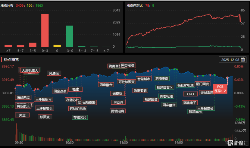 龙虎榜 | 4机构逆势抢筹雪人集团，成都系获利砸盘航天机电