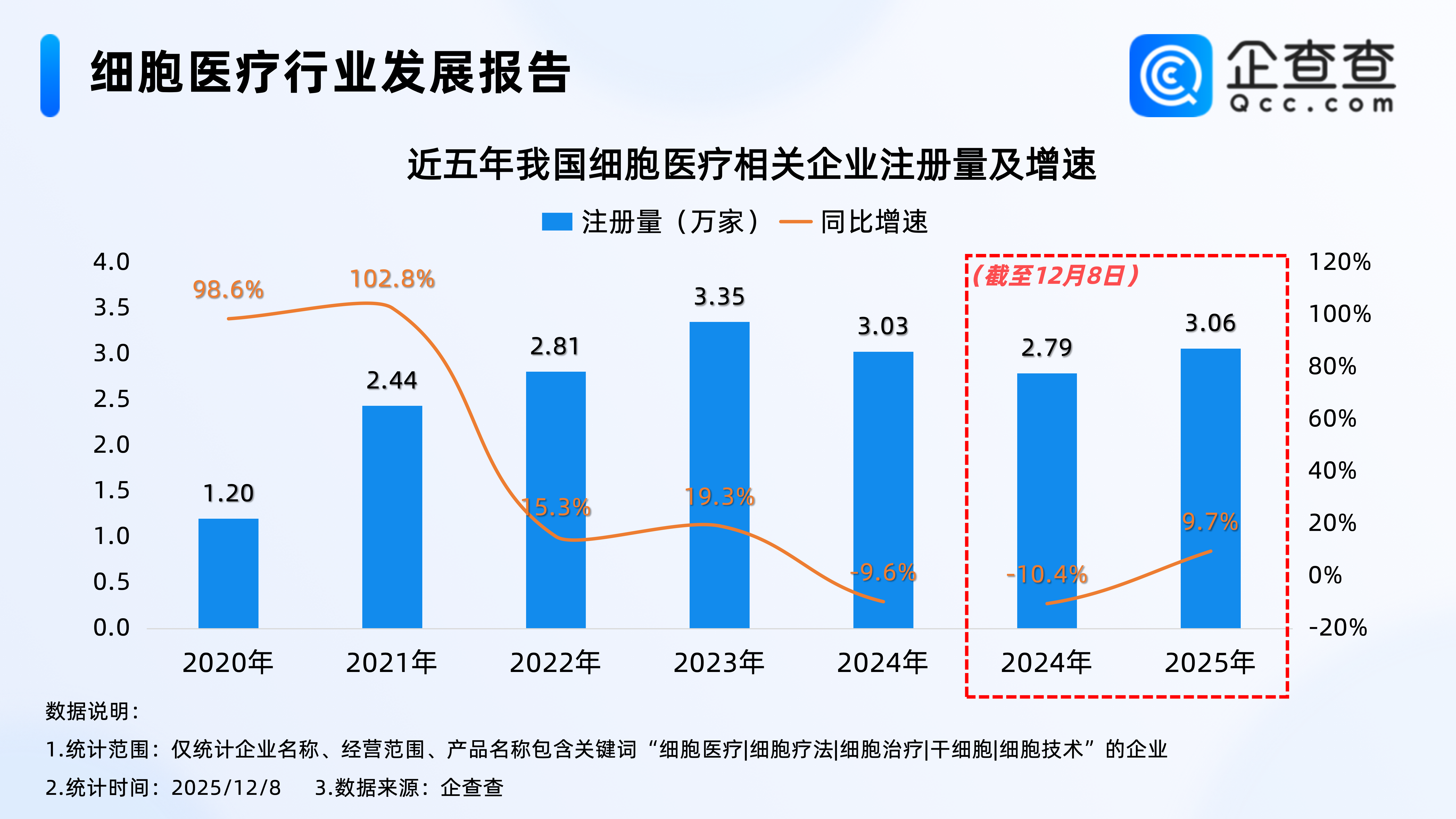 通用型细胞药物治疗获突破！今年已注册细胞医疗相关企业超3万家