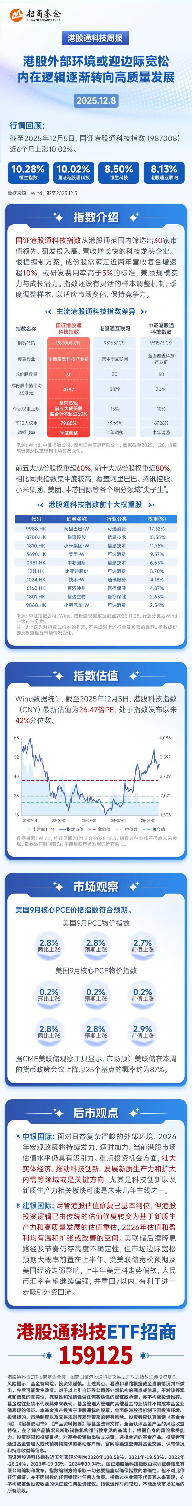 市场静待美联储利率决议,机构:港股科技内在逻辑逐渐转向高质量发展