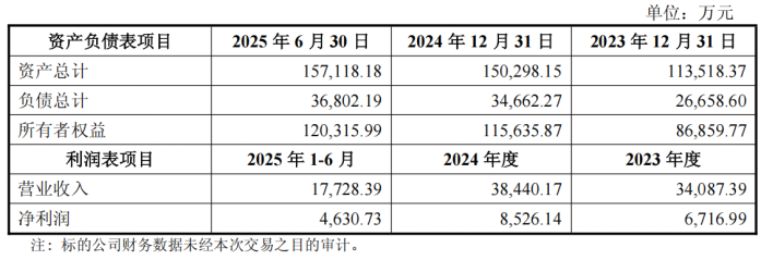 佳华科技推“蛇吞象”并购:收入缩水、连年亏损,欲借重组翻盘