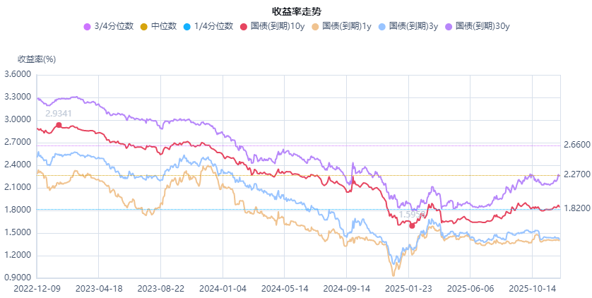 泰舜观察|政治局会议对债市的影响分析