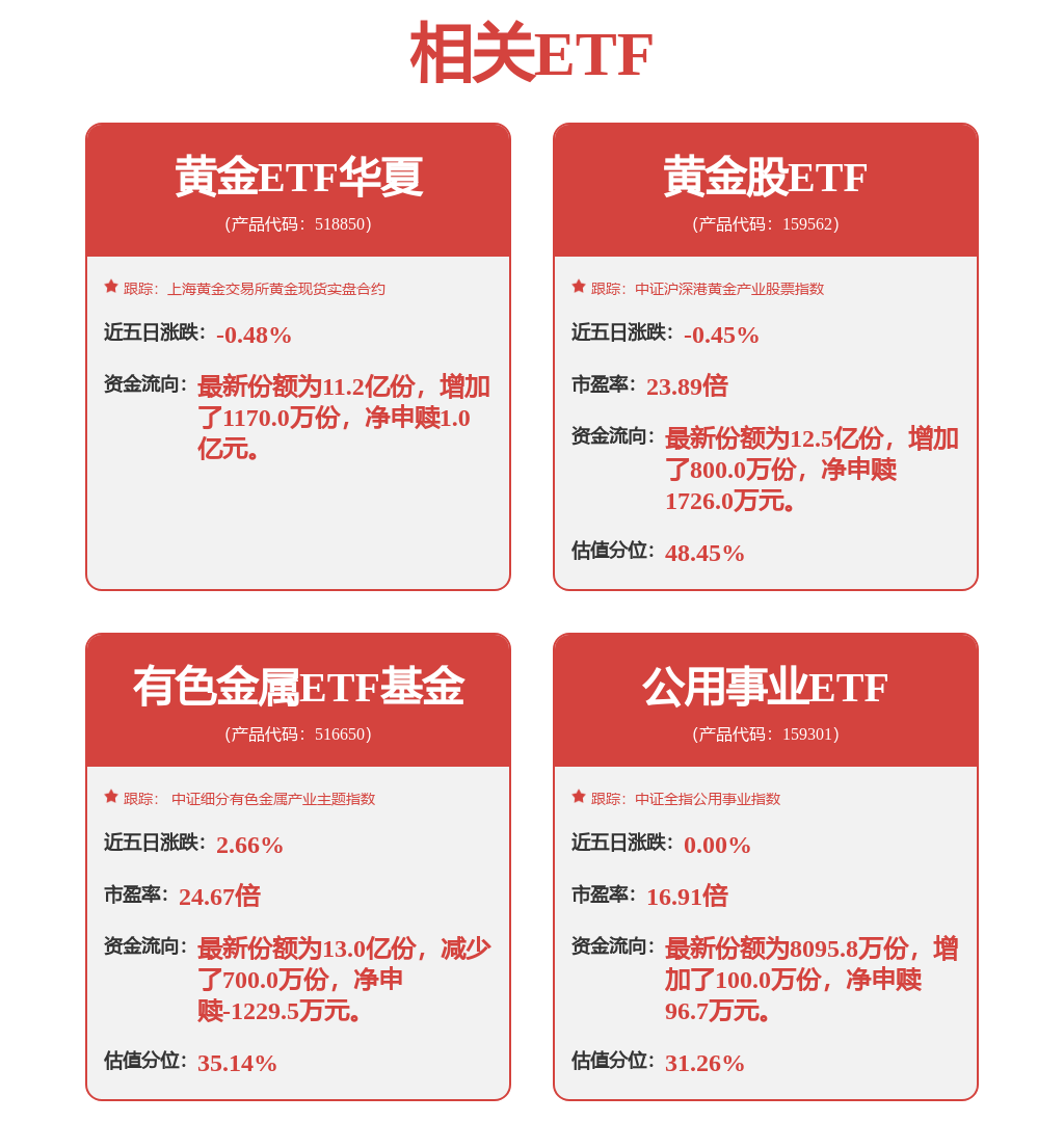 机构:26年降息预期回落但黄金长期上行空间仍存,黄金ETF华夏(518850)延续回调跌0.39%