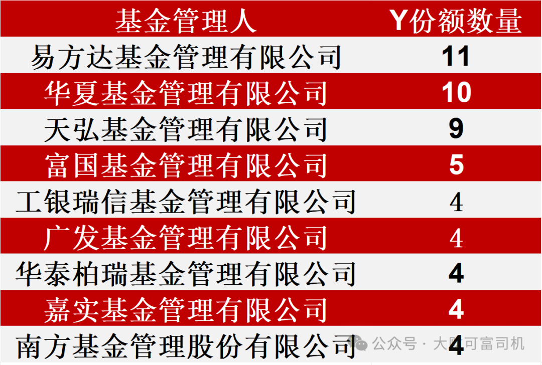 指数基金Y份额入市一周年：规模业绩双爆发，养老投资新选择！