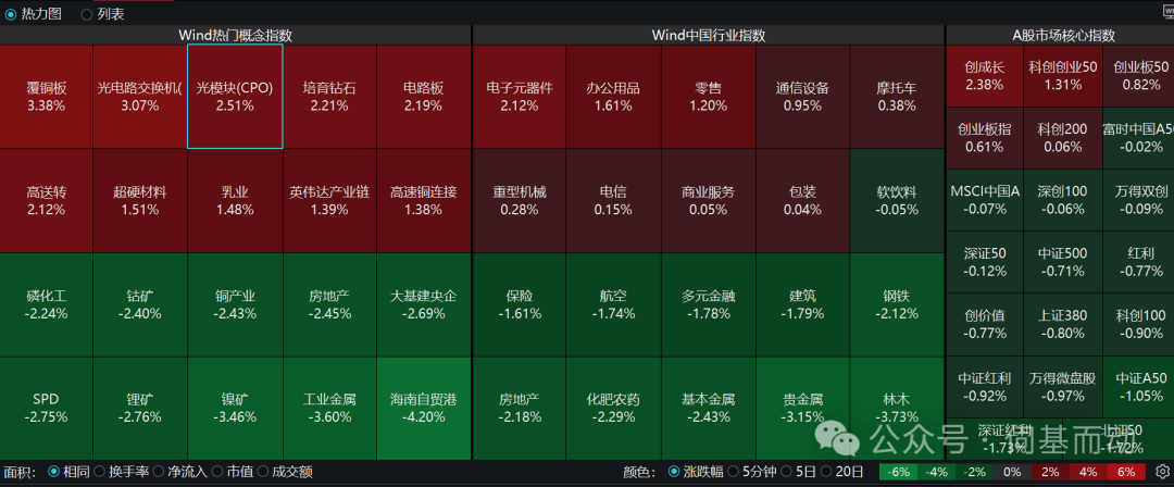 年内狂飙171%！逆势上涨的光模块，现在上车还是下车？
