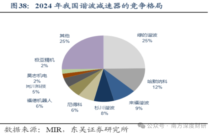 斯菱股份|轴承小巨人，谐波减速器T链新面孔