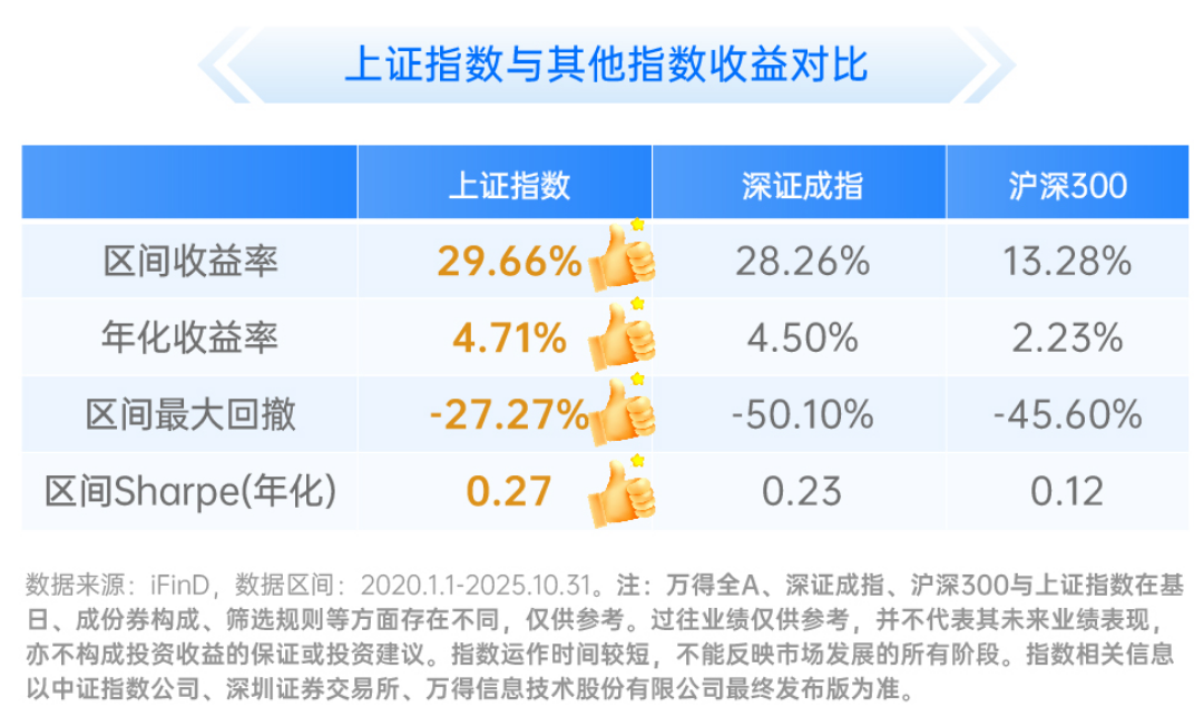 市场调整,如何更好应对波动?上证增强ETF(认购代码:563933)今日发行,用专业量化赋能经典宽基!