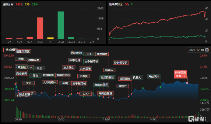 龙虎榜 | 近6亿资金出逃中瓷电子,欢乐海湾1.8亿甩卖龙洲股份