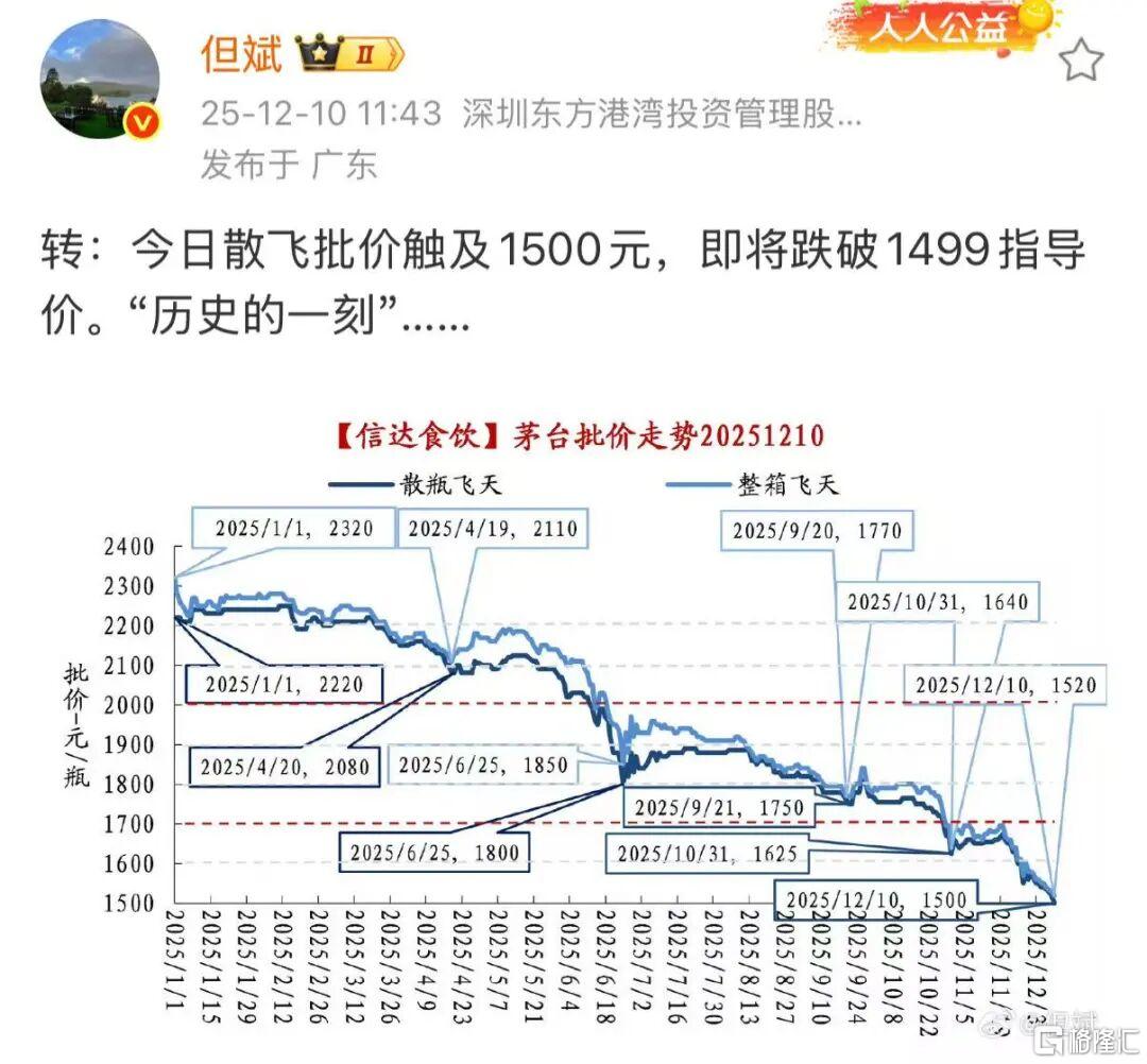 罕见破位！段永平力挺，但斌发声