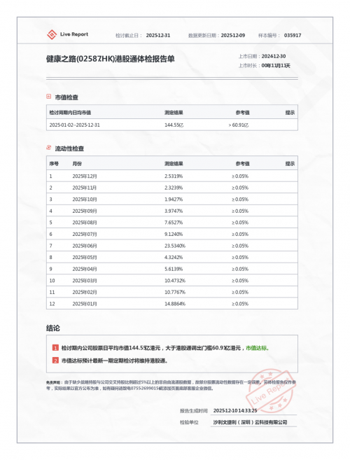 健康之路(02587.HK)港股通资格稳固 增持回购双管齐下保信心