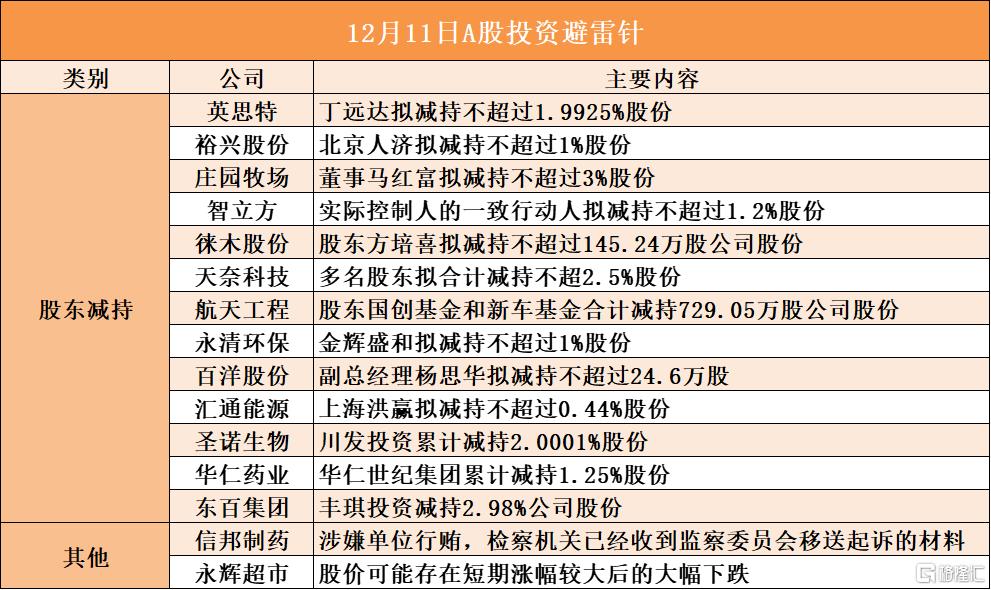 12月11日A股投资避雷针︱信邦制药:涉嫌单位行贿,检察机关已经收到监察委员会移送起诉的材料