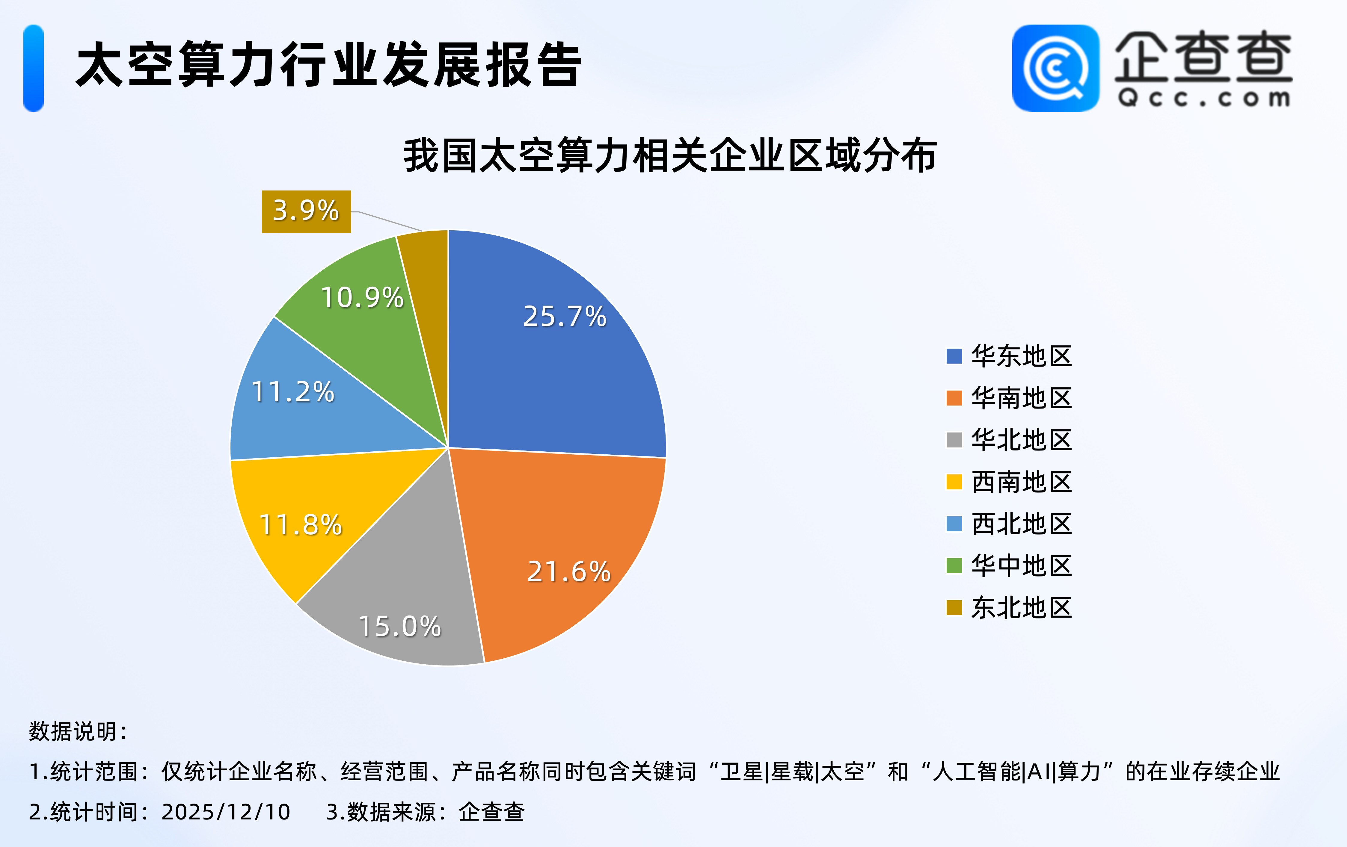 科技巨头争相布局太空算力,今年太空算力相关企业注册量增长75%