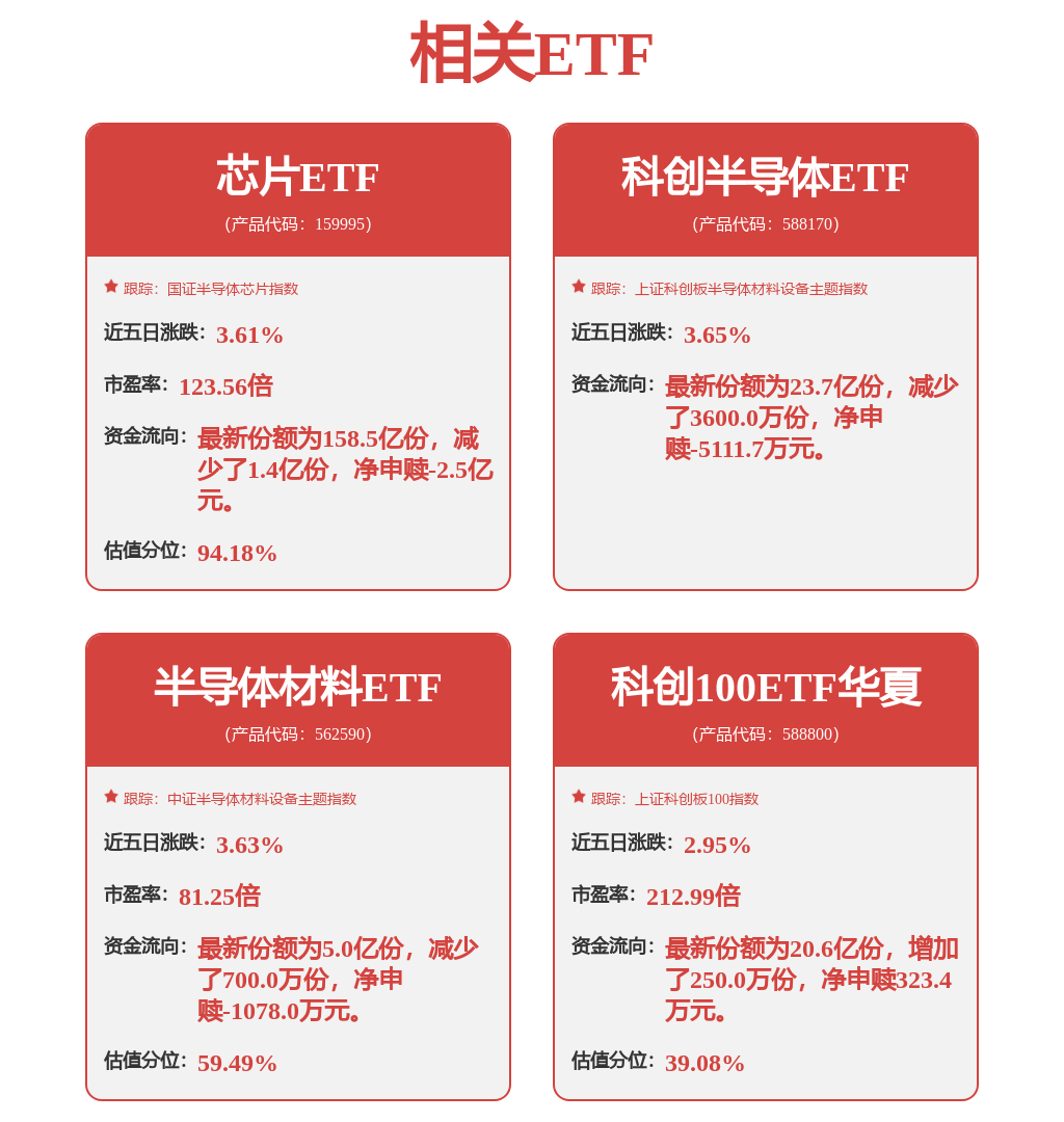 人工智能仍为科技行业创新主线,半导体材料ETF(562590)跌0.45%