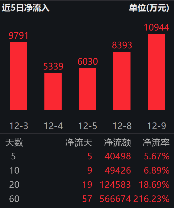 阿里成立千问C端事业群,打造AI 超级 APP;港股通互联网ETF(513040)盘中溢价成交