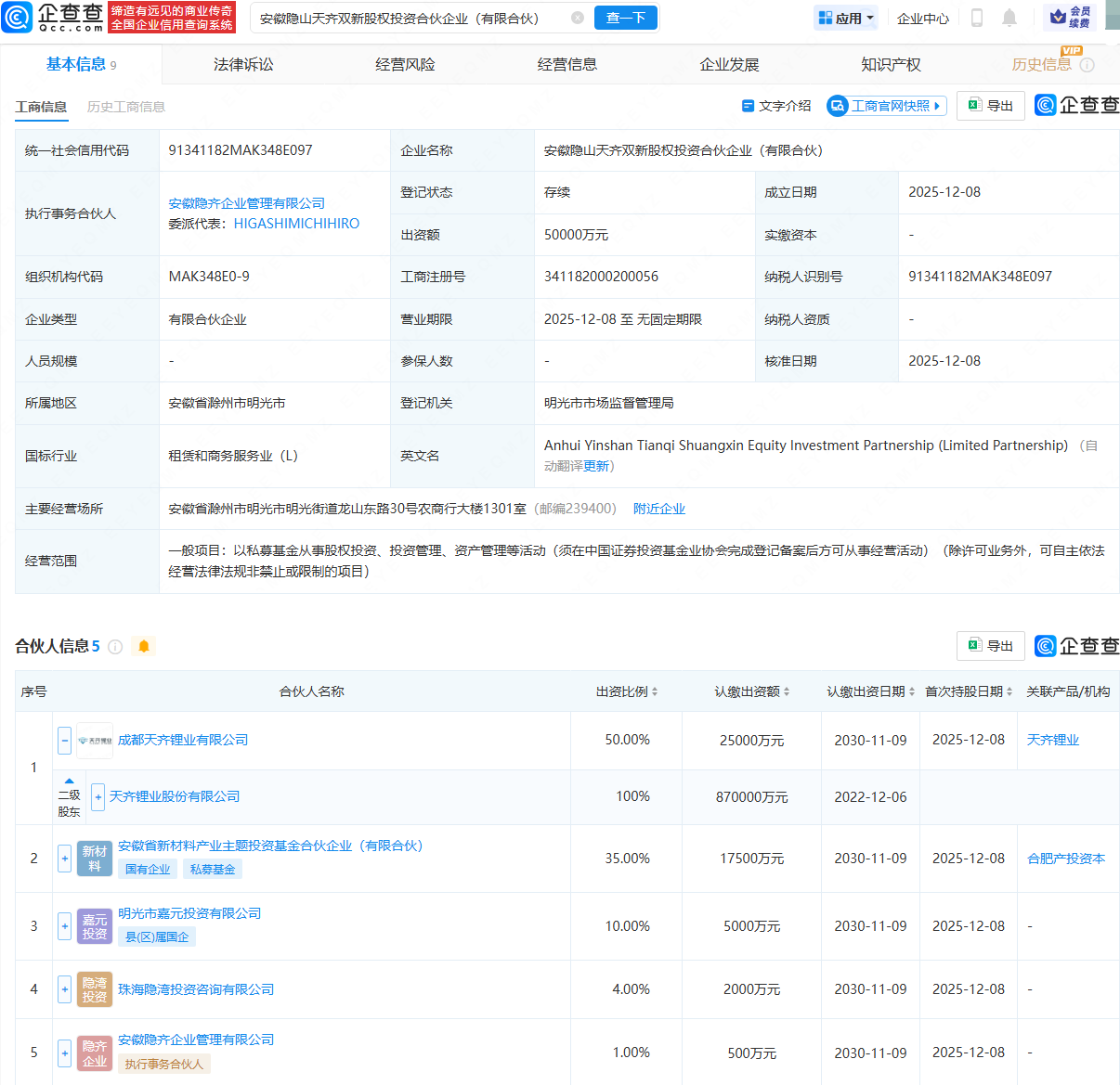 天齐锂业等在安徽成立合伙企业,出资额5亿元