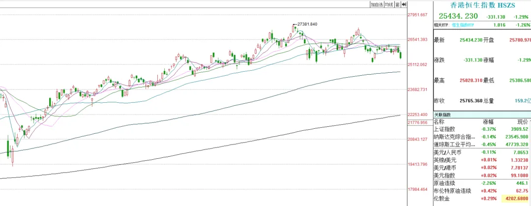 当3708只基金，跑输业绩基准。