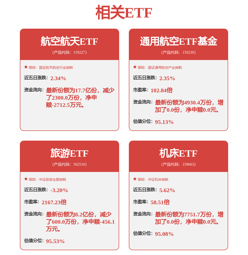 全国工商联低空经济委员会成立，通用航空ETF基金（159230）盘中翻红