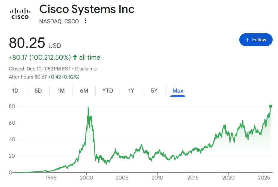 曾经的“互联网泡沫之王”，如今重回巅峰！