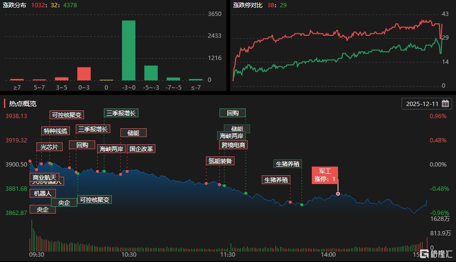 龙虎榜 | 机构6.3亿“抄底”跌停股,游资砸5亿出逃!T王押注消费股
