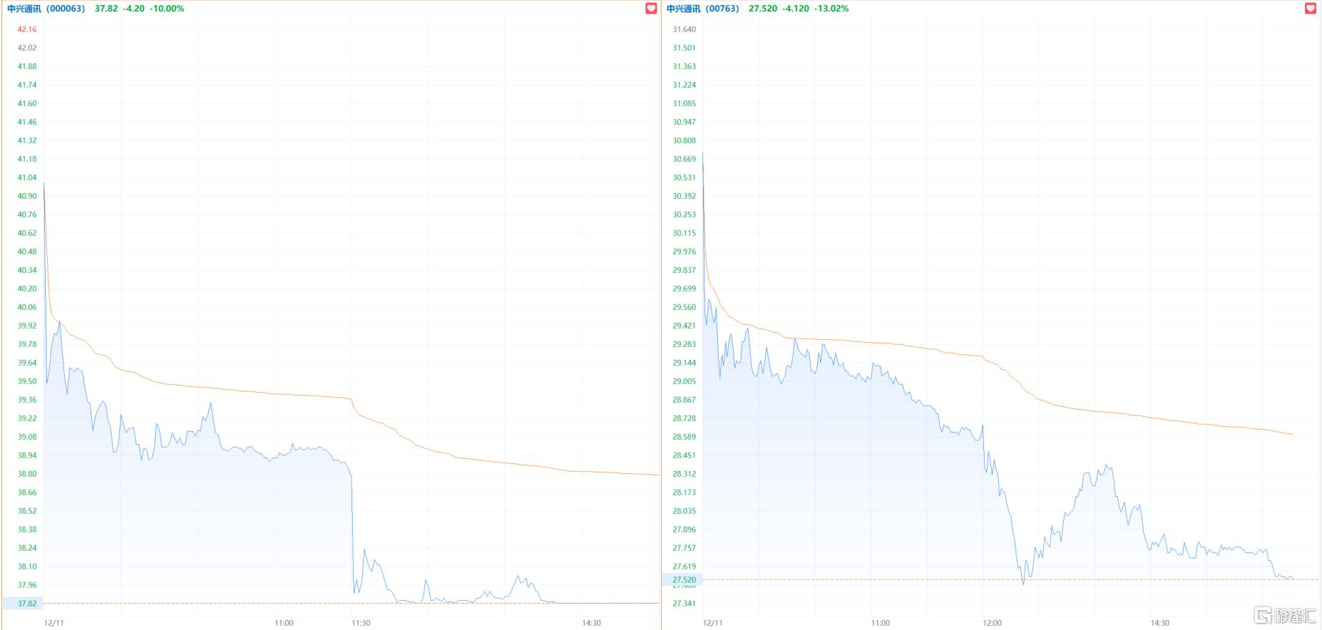 黑天鹅突袭!千亿巨头午后暴跌,紧急回应来了!