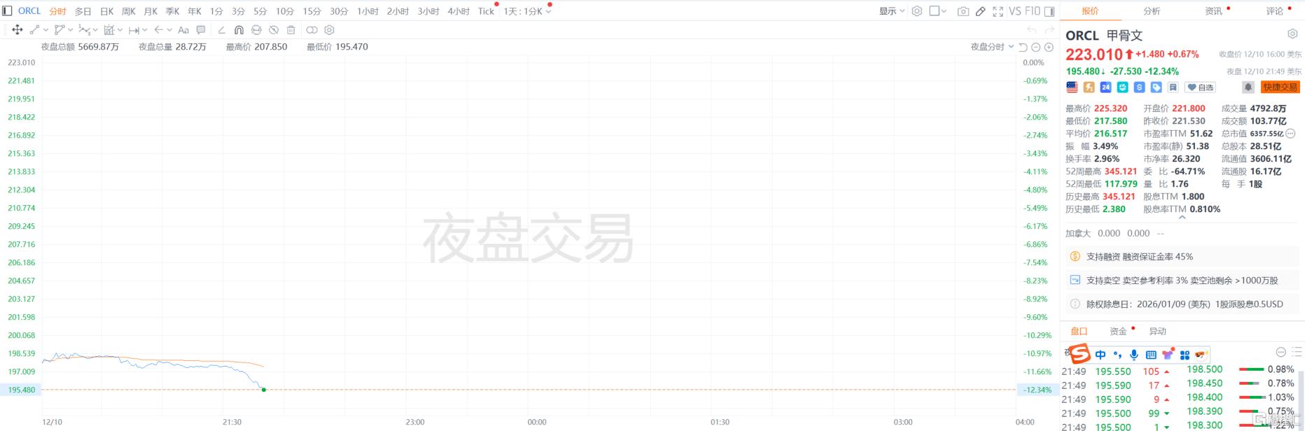 千亿债务压顶,甲骨文盘后闪崩!财报电话会紧急救场