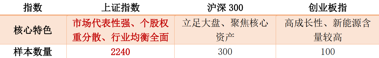 机构：三大利好共振，2026年A股行情值得期待，如何布局跨年行情？上证增强ETF（认购代码：563933）火热发行中！