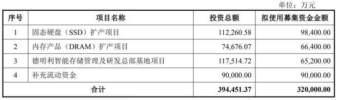亏损之际，德明利上演“左手套现、右手募资”，32亿定增必要性存疑
