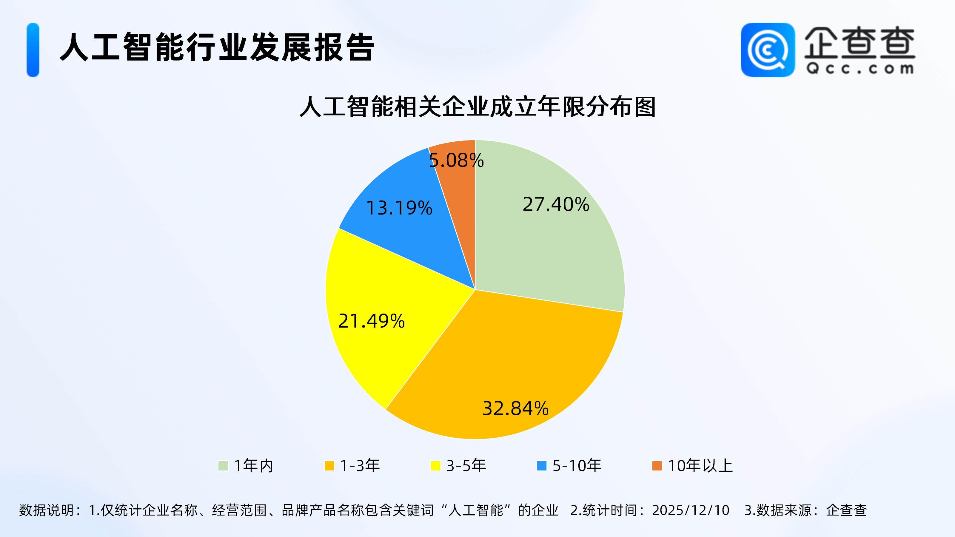 AI智能体市场迎爆发式增长！今年已注册人工智能相关企业近70万家