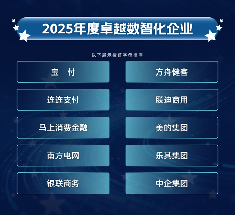 深耕“AI +慢病管理”,方舟健客再度斩获“年度卓越数智化企业”奖