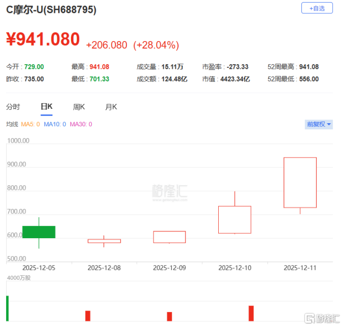 频准激光冲击科创板IPO,产品用于量子科技领域,存货余额较高