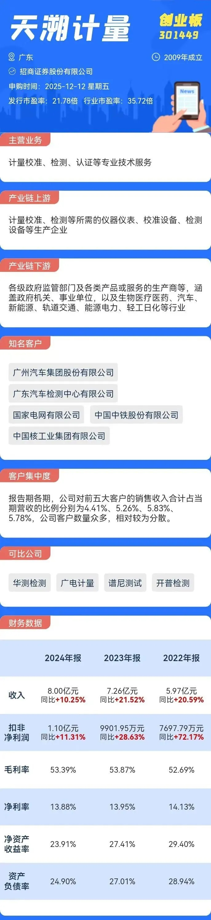 打新必看 | 12月12日两只新股申购