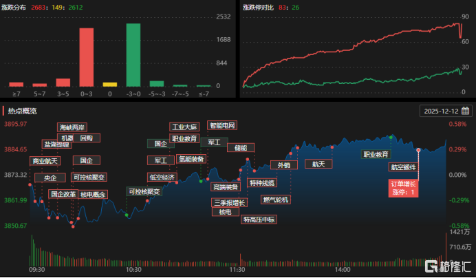 龙虎榜 | 资金狂扫商业航天!屠文斌爆买航宇科技,沪股通超4亿出逃永鼎股份