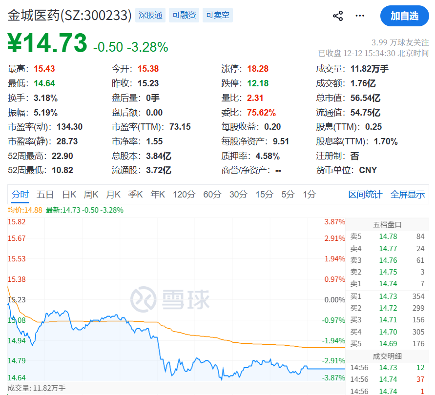 操盘104个账户,“尼古丁第一股”董事长忙两年半反亏739万