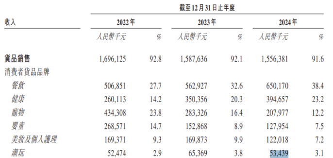 凯诘电商四闯IPO:资方陆续离场,客户依赖症待解,转型迫在眉睫