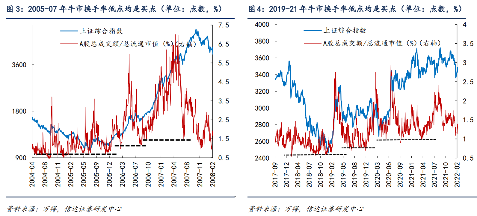 12月或为布局跨年行情的窗口期，如何在结构性分化中争取α？