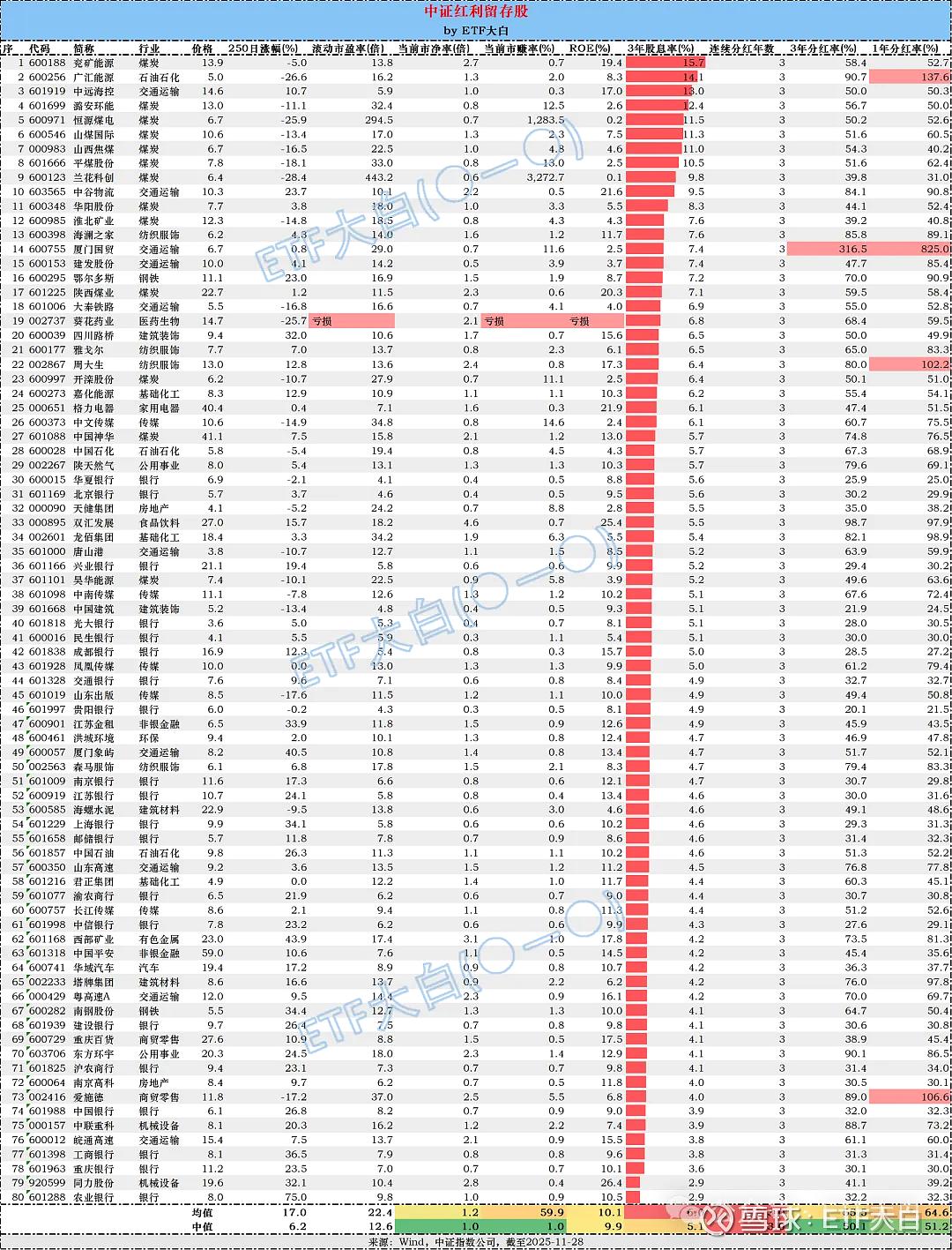 中证红利：“年度大换血”倒计时！今年不一样- 古东管家
