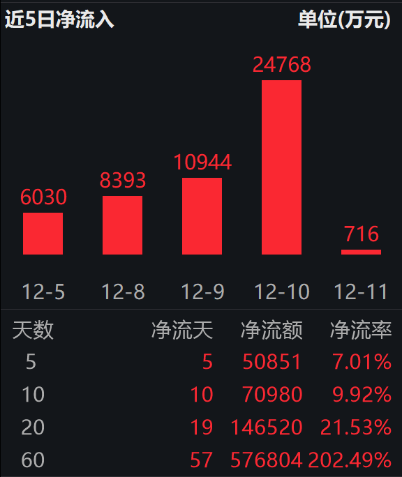 降本增效利器,阿里云AgentRun登场;港股通互联网ETF(513040)连续10日“吸金”合超7亿