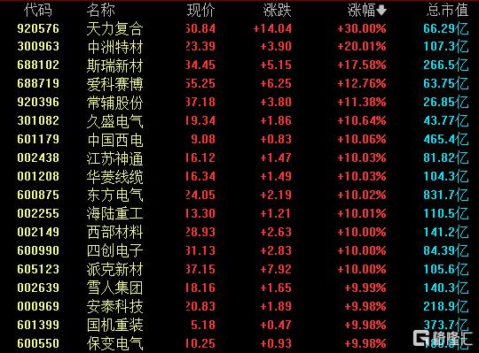 大爆发！可控核聚变点燃年底行情？年内已涨逾87%！