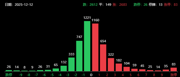 限制量化!微盘股尾盘大跳水,两大利好A股盘中拉升