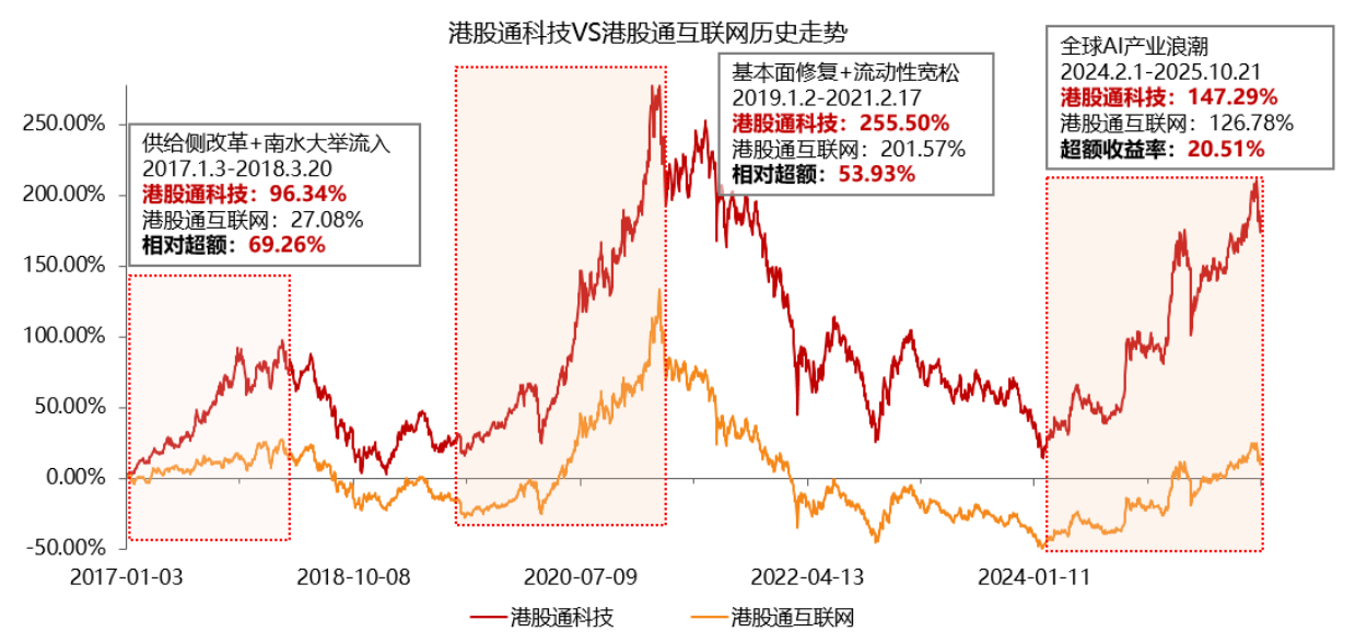 港股回购潮涌，腾讯、小米百亿增持，科技股集体走强！港股通科技ETF招商（159125）涨1.74%
