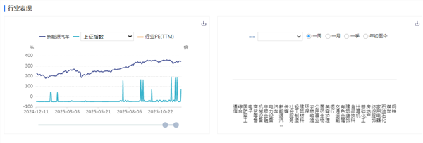 新能源车周报：多地“十五五”规划建议表示支持新能源车产业发展