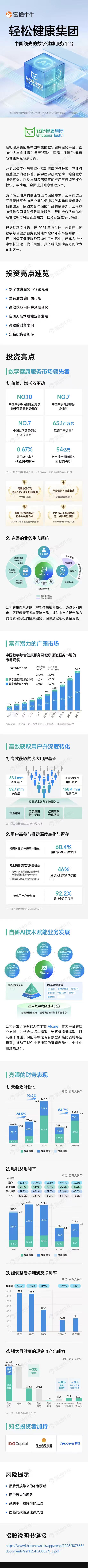 一图读懂|轻松健康正在招股,为中国领先的数字健康服务平台