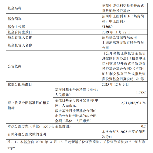 中证红利ETF（515080）发布年内第四次分红公告，每十份分红0.2元，年内累计分红4.21%