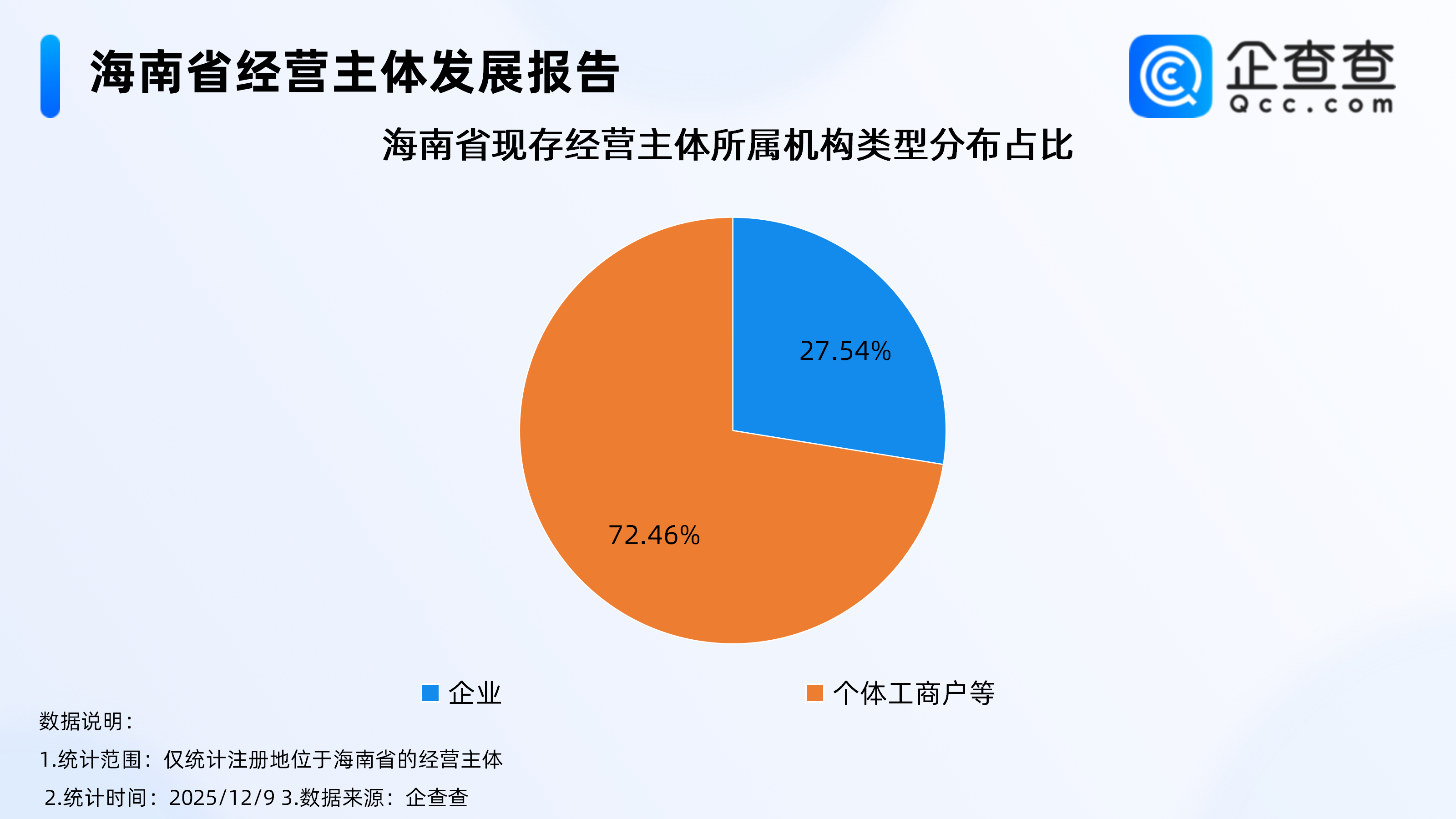 海南本周封关：120万家企业已前往淘金，哪些行业最能挣钱？