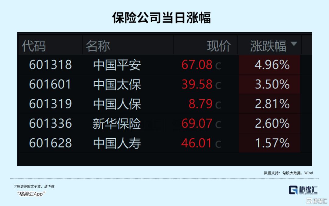 4年新高领涨板块！王者归来的“重估叙事”才刚开始