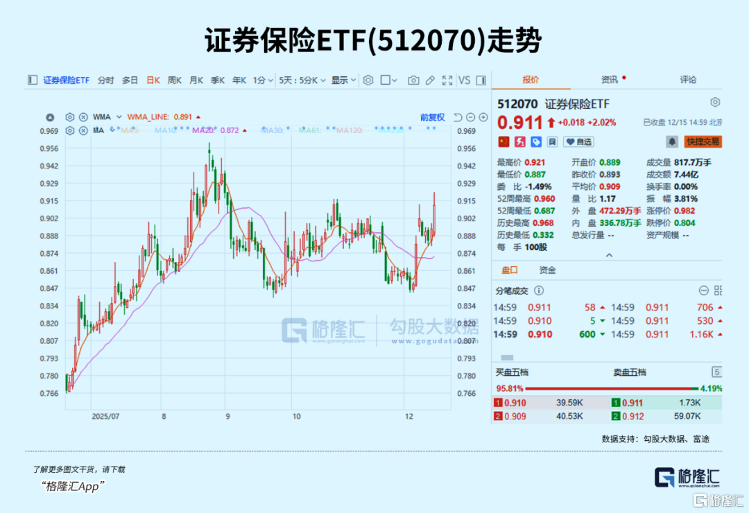 逆势大涨！资金加速布局